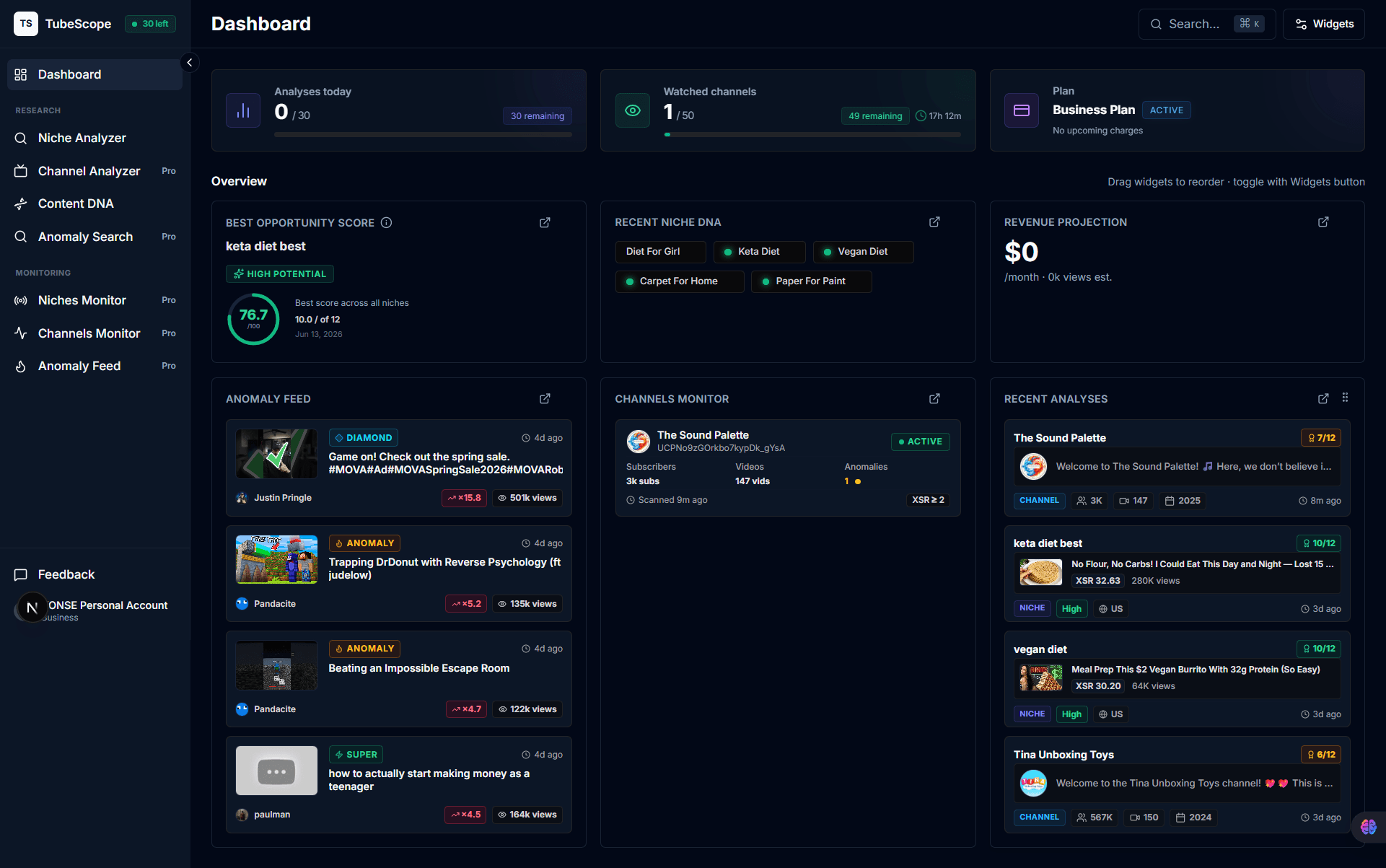 Dashboard overview